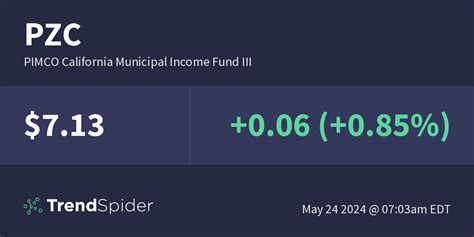 fctfx|california municipal income fund.